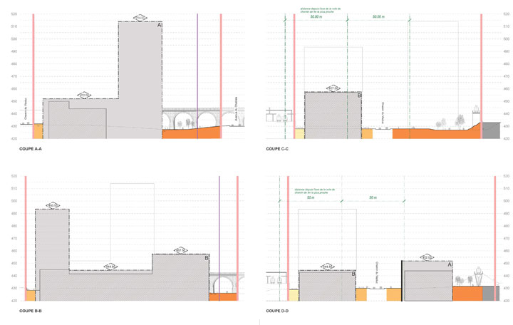 Plan partiel d’affectation «Viaduc»